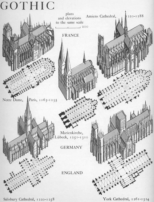 an old architectural diagram of gothic architecture