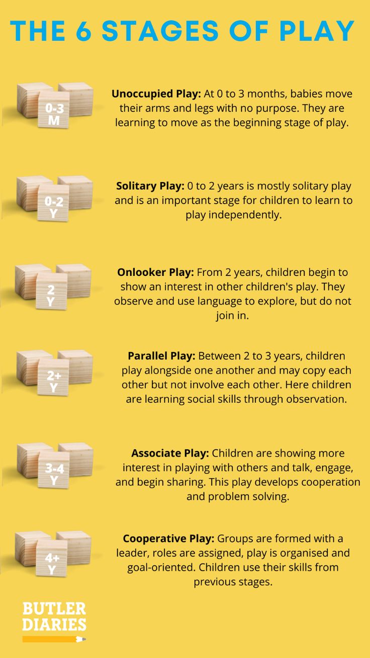 the six stages of play for children