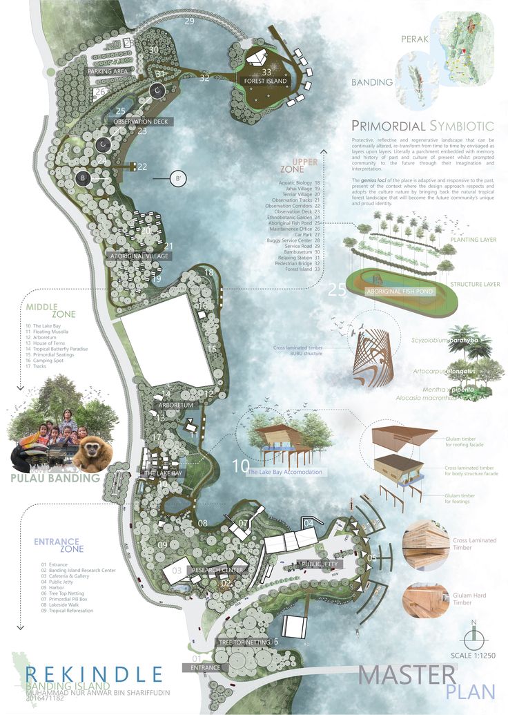 an illustrated map shows the various areas in which people can see what they are doing