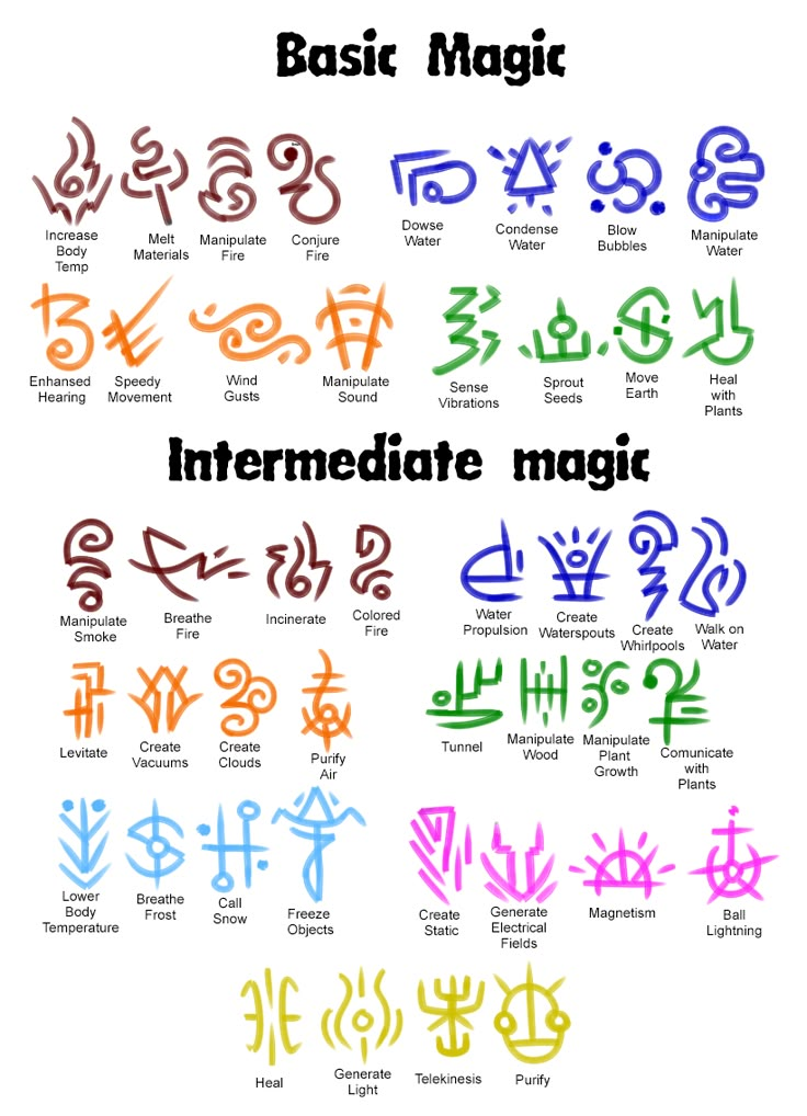 Magic Elemental Runes by Wyngrew on DeviantArt | Libro de las sombras ...