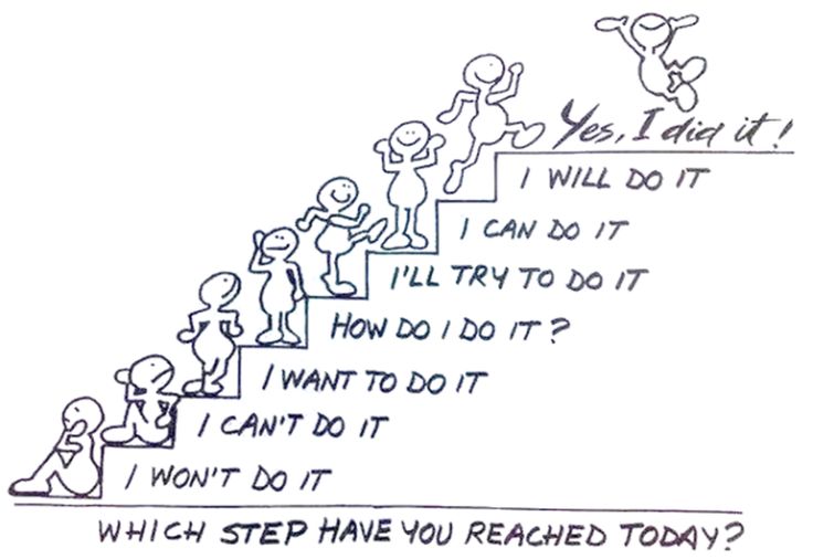 a cartoon drawing of people climbing stairs with the words, which step have you reached today?