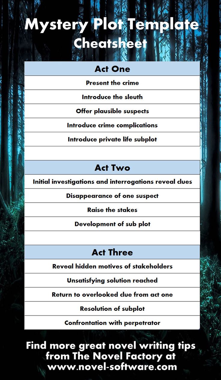 the mystery plot template is shown in this poster