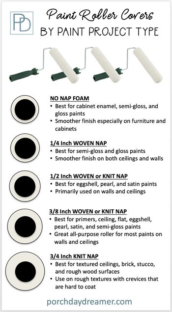 the instructions for how to paint roller covers by paint project type, including four different colors and