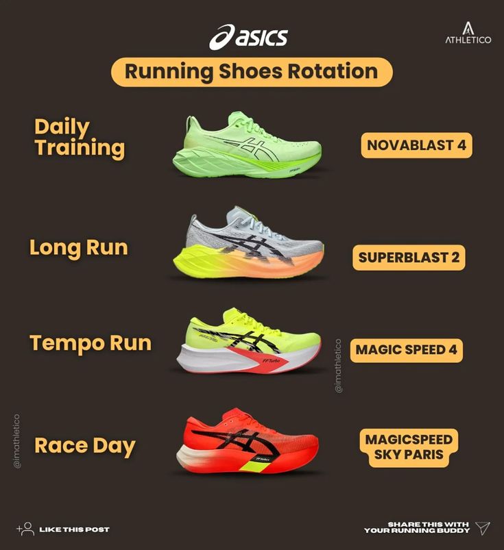 an advertisement for the asics running shoes rotation, with different colors and sizes