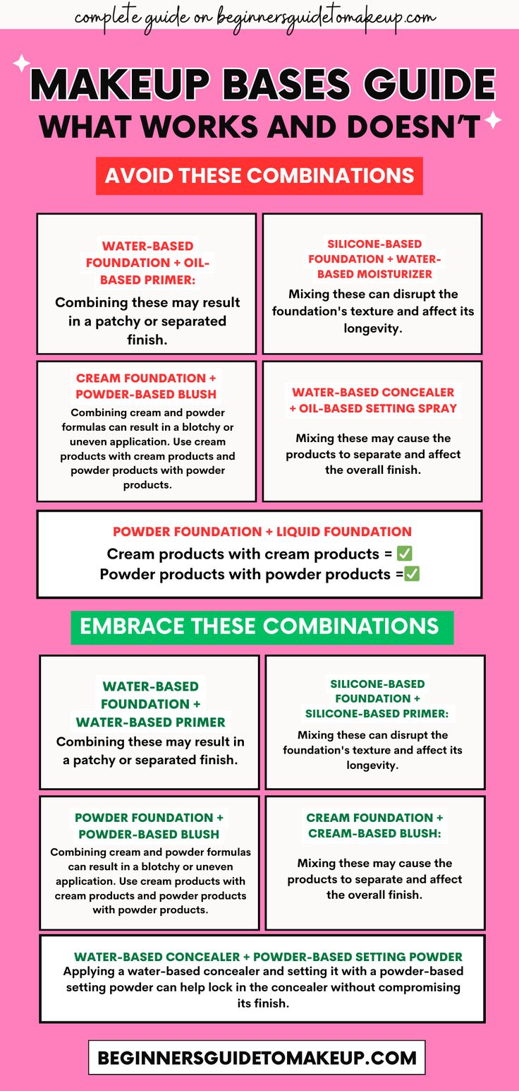 Unlock the Secrets: Your Comprehensive Makeup Bases Guide! 💄✨ Discover what works and what doesn't with our in-depth exploration of makeup bases. From foundation to primers, we spill the tea on the best and avoidable choices. Elevate your beauty routine with expert insights, ensuring a flawless canvas every time. Ready to navigate the world of makeup bases like a pro? Dive into our guide now! 🚀🌟 #MakeupBasesGuide #FlawlessCanvas #BeautyTips Makeup Dos And Don'ts, Silicone Vs Water Based Makeup, Workouts Stretches, Youtube Topics, Water Based Makeup, Silicone Primer, Water Based Foundation, Fashion Terminology, Water Based Primer