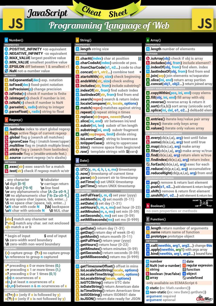 Useful HTML5 - CSS3 - JavaScript Cheat-Sheets (HD) | Javascript cheat ...