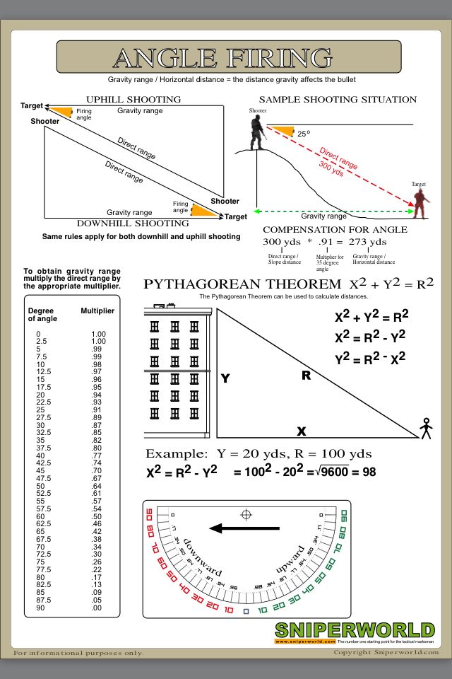 the diagram shows how to use an angle - fitting tool for measuring angles and height