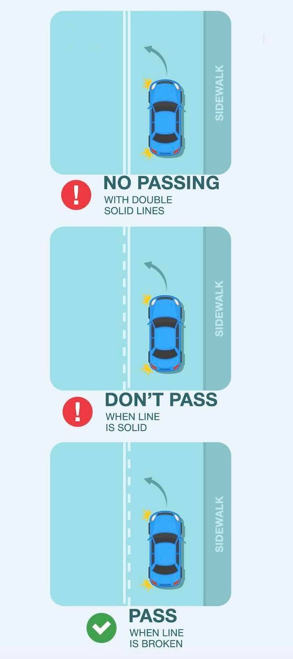 the instructions for how to park your car