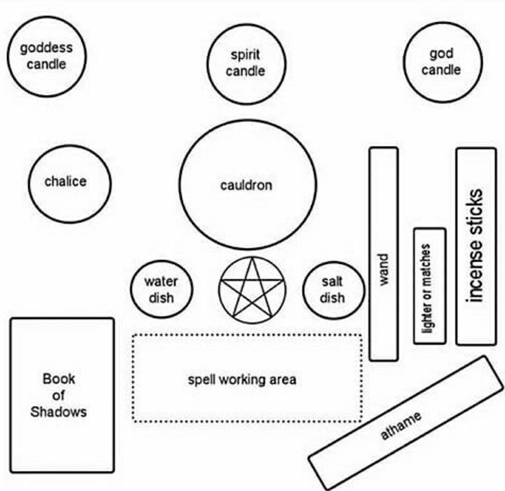 Pagan / Wiccan Alter Setup Altar Setup, Wiccan Alter, Witchcraft Altar, Witch Spirituality, Witches Altar, Wiccan Altar, Eclectic Witch, Wiccan Spell Book, Witchcraft Spell Books