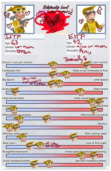 Istp Relationships, Istp Personality, Mbti Relationships, All Jokes, Mbti Character, Zodiac Personalities, 16 Personalities, Mbti Personality, Personality Test