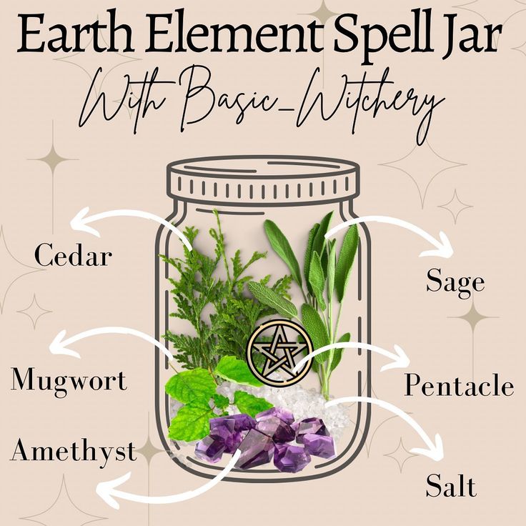 Earth Element Spell Jar, Witchy Backyard, 2024 Intentions, Elemental Magick, Wicca Recipes, Magical Stuff, Spell Bottles, Witch Balls, Pagan Holidays