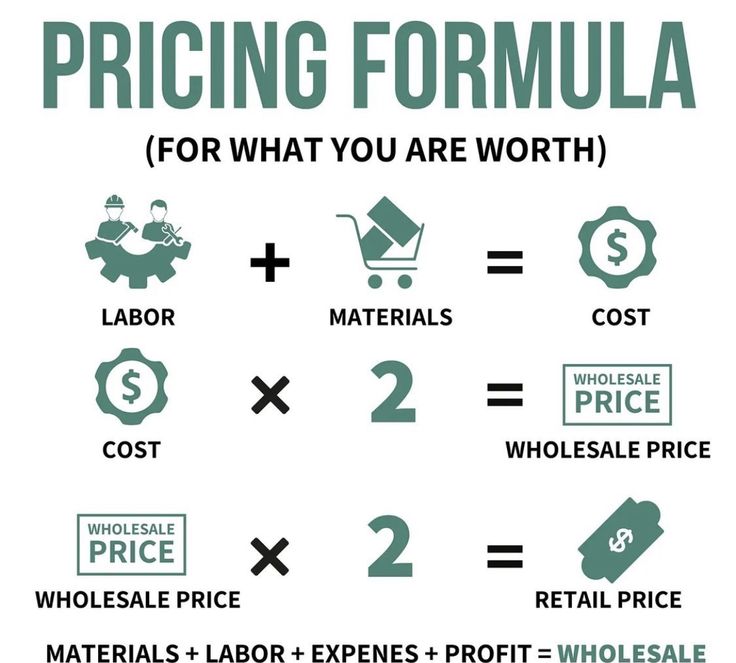 pricing formula for what you are worth and prices per pound, which includes two price labels