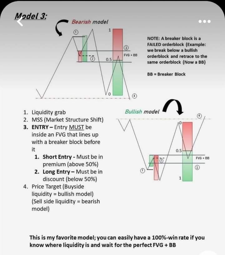 an image of the forex trading strategy