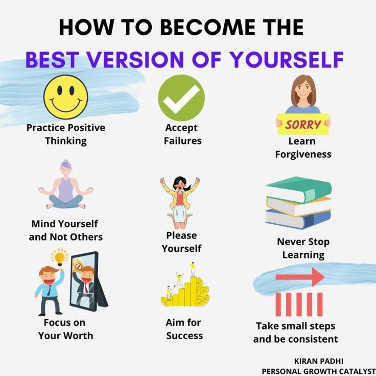 how to become the best version of yourself infographical poster for kids and adults