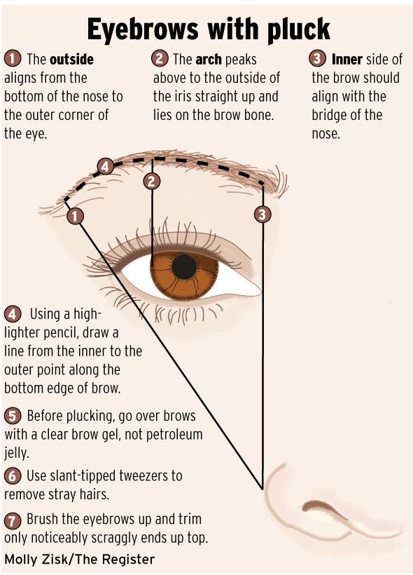 Brows: Think thick  The Orange County Register How To Pluck Eyebrows, Pluck Eyebrows, Permanente Make-up, Best Eyebrow Makeup, Mekap Mata, Plucking Eyebrows, Arched Eyebrows, Fill In Brows, Eyebrow Makeup Tips