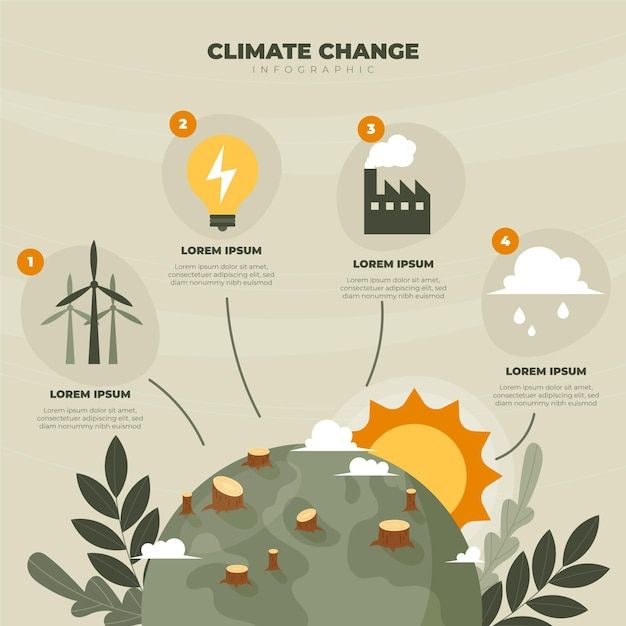 Climate Infographic, Scientific Poster Design, Flyers Template, Scientific Poster, Infographic Inspiration, Creative Infographic, Infographic Poster, Information Poster, Infographic Illustration