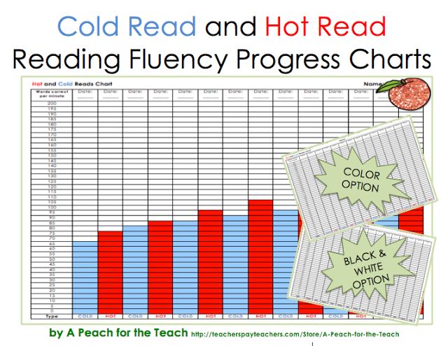 the reading fluncy progress chart for cold read and hot read