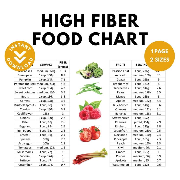 High Fiber Food Chart | Nutrition Poster | High Fiber Food Guide | Gut Health | Diabetic Food List | Dietary Fiber Cheat Sheet | Printable | Instant Download | Nutrition Handout 🥑 This food chart provides a high-fiber food list in 5 food categories. Each food item is given with its fiber content per specific serving amount in grams, allowing you to easily incorporate fiber-rich foods into your diet. 🍅 Use it as a great source of information, to increase your dietary fiber intake or as a grocer Nutritional Values Of Food, Foods With Fiber List Of, Fiber Cheat Sheet, Food Rich In Fiber, Foods Highest In Fiber, List Of Fiber Rich Foods, Good Sources Of Fiber, High Fiber Fruits And Vegetables, Healthy Fiber Foods