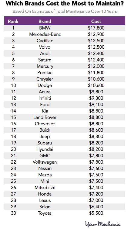 a table with the most paid companies in each country, and which brands cost the most to maintain?