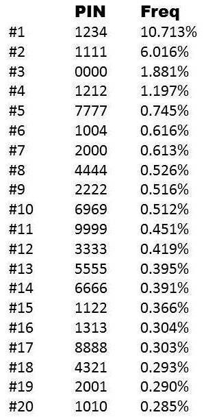 an image of numbers that are in the table