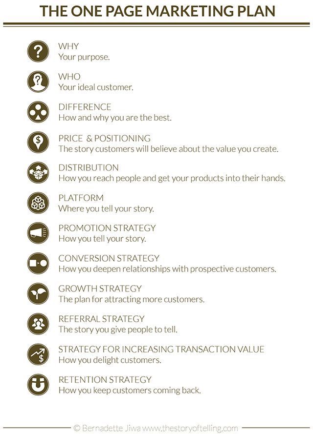 the one page marketing plan is shown in brown and white, with icons on it