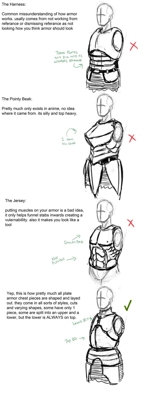 how to draw the human figure in perspective with this step - by - step guide