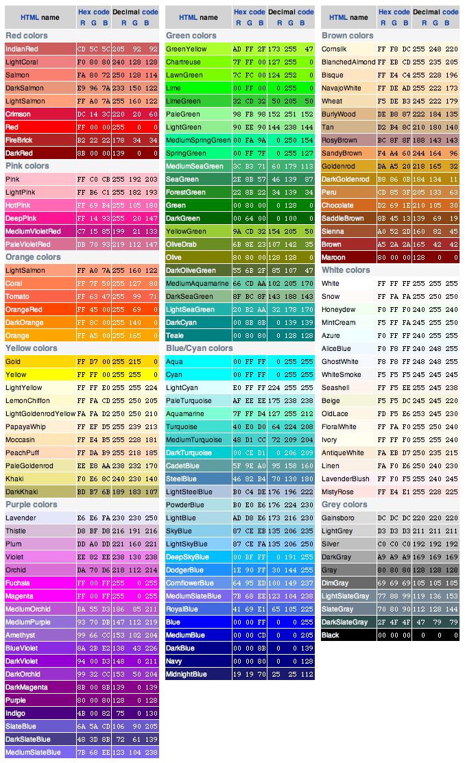 the color chart for different colors