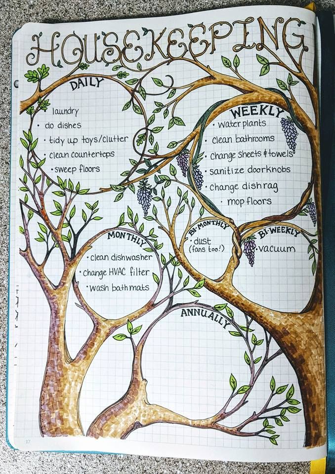 a page in a notebook with trees and words written on the pages that read house keeping