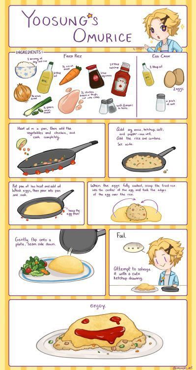 a poster with some food on it and instructions to make an omelet in the kitchen