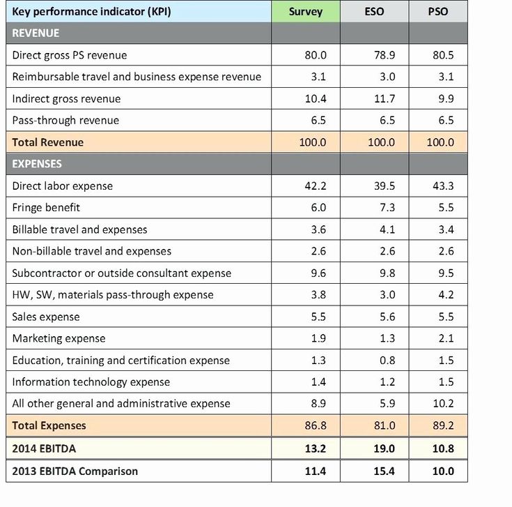 a table with two different types of text