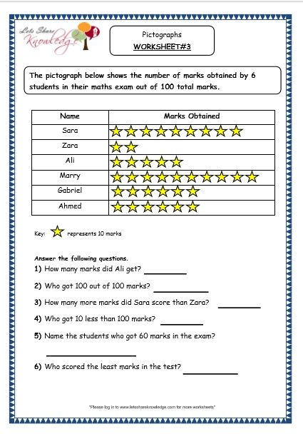 worksheet for grade 2 students to practice reading the number of stars in each