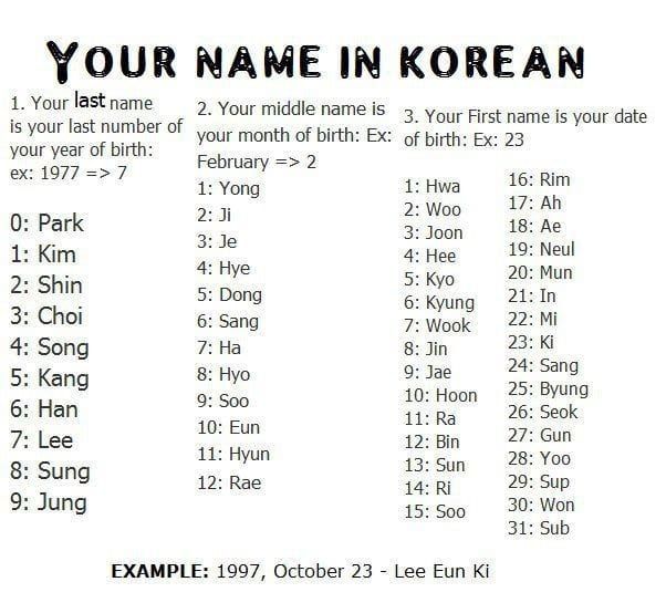 the korean language for your name in korean is shown on a white sheet with black lettering