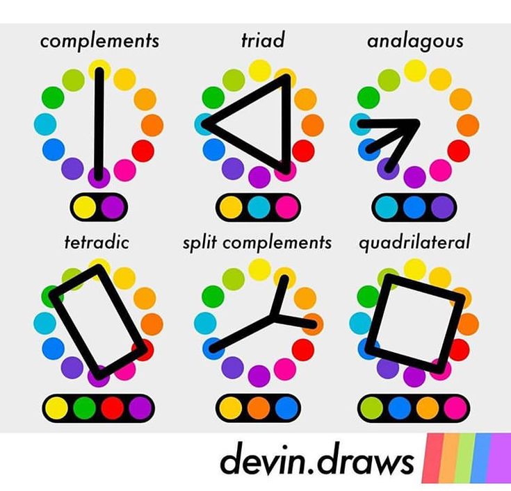 an image of different types of traffic lights and their corresponding colors on the same page