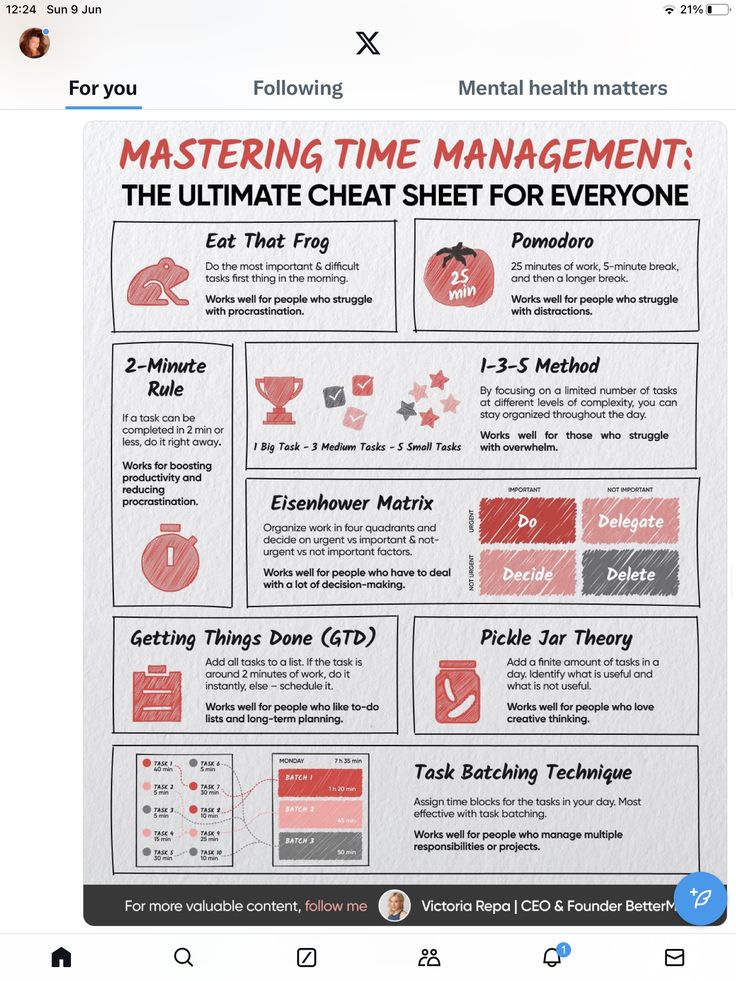 Good Leadership, Good Leadership Skills, Time Management Techniques, Time Management Strategies, Continuous Improvement, Leadership Management, Management Strategies, Business Infographic, Soft Skills