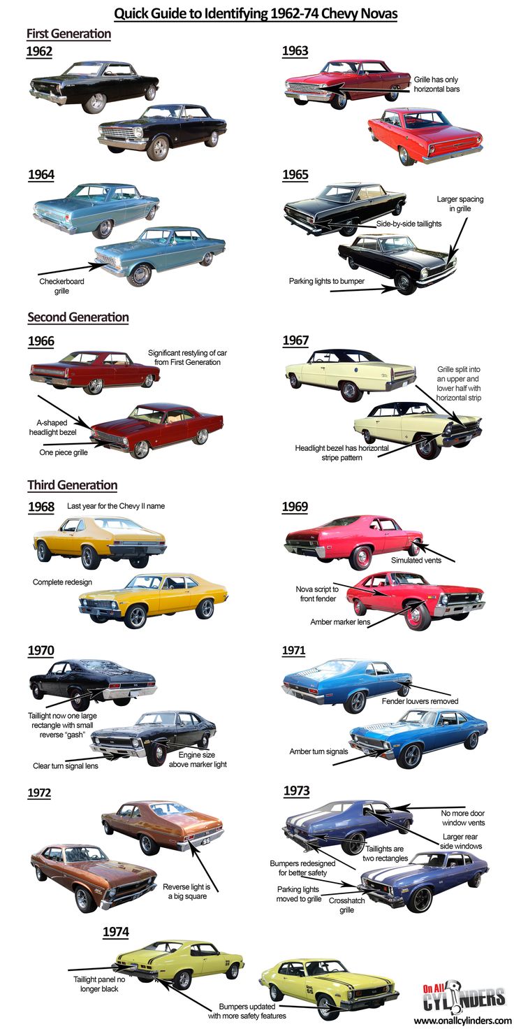 the history of classic muscle cars info sheet