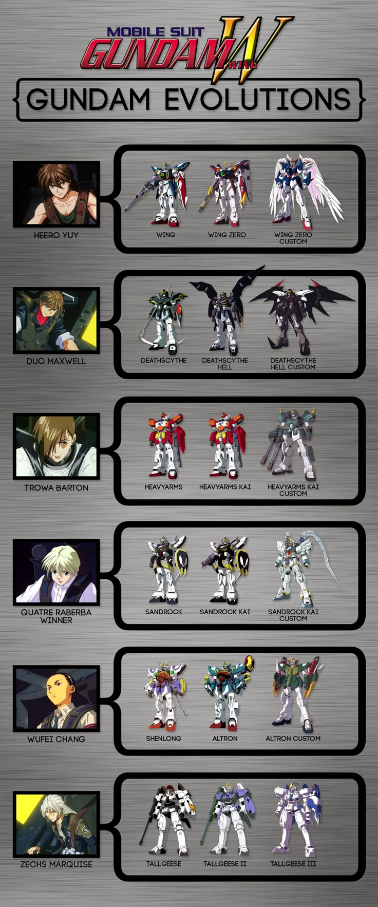 an info sheet for the mobile suit game, gundalm evoltations