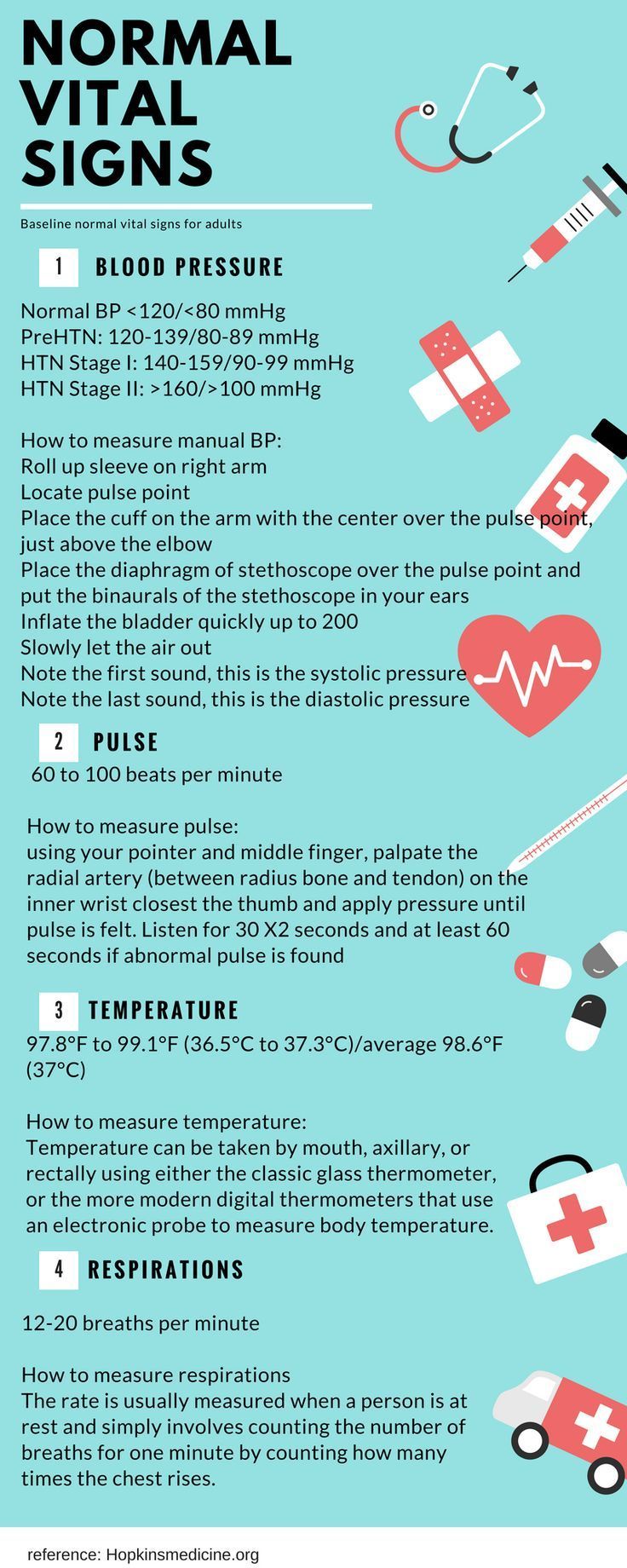 an info sheet with medical symbols and instructions