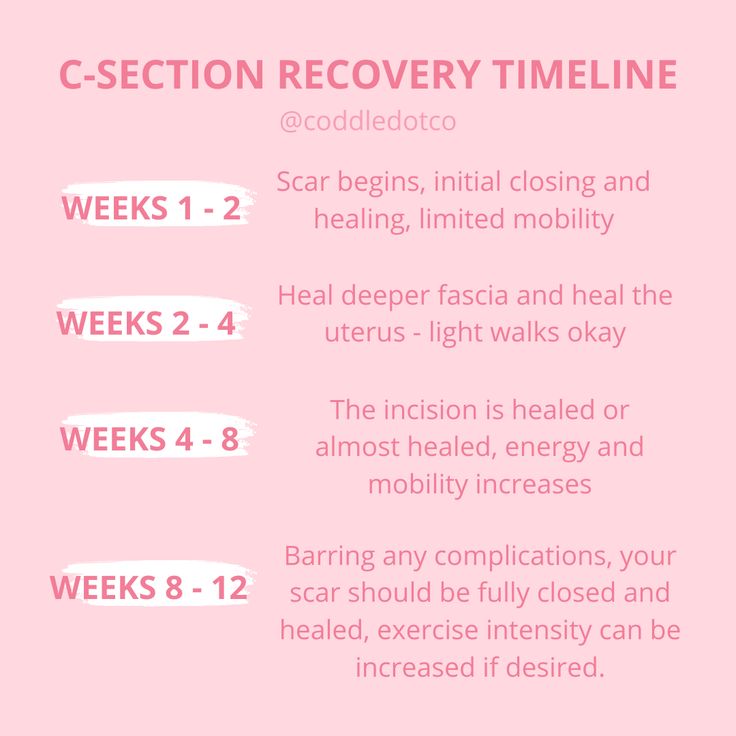 a pink poster with the words c - section recovery timeline