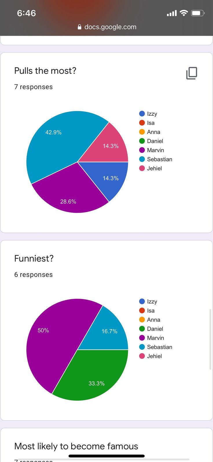 the pie chart shows that people are not able to use their cell phones or tablets