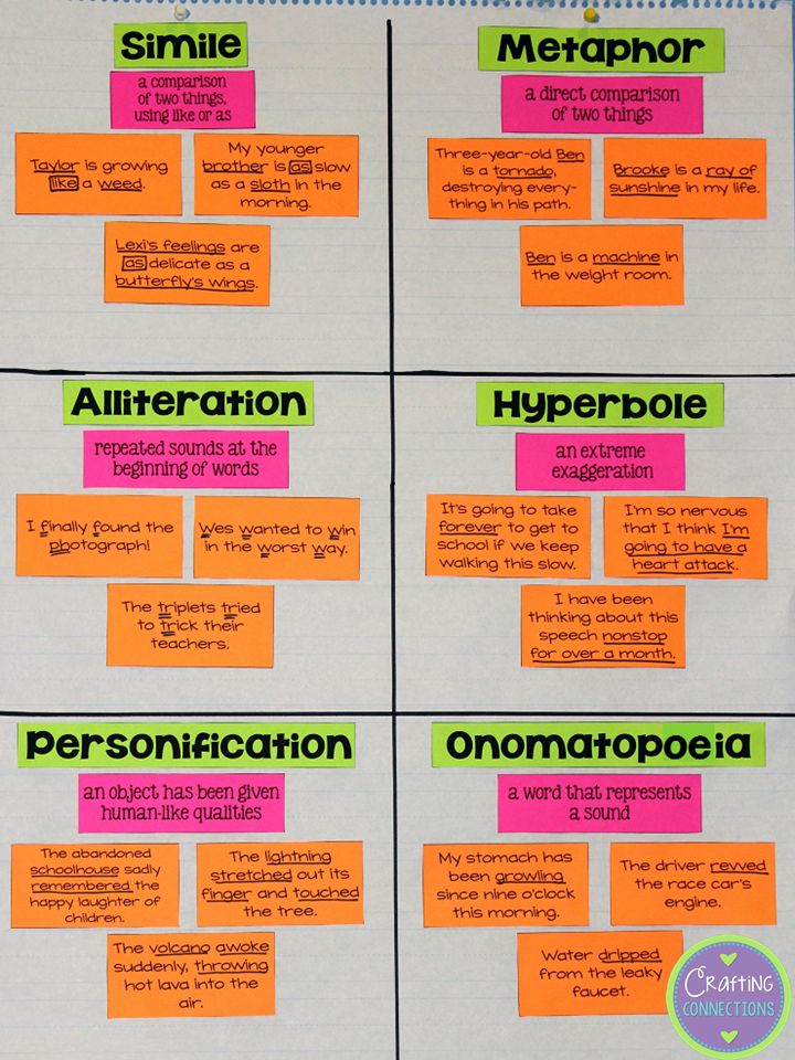 four pieces of paper with different types of information