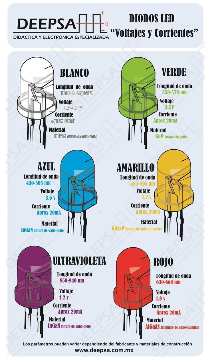 an image of different types of chairs and their names on the side of it, with text