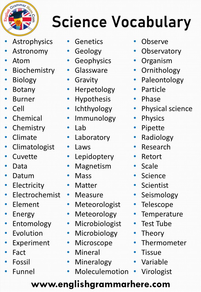 a list of science vocabulars with the names in each column and an image of