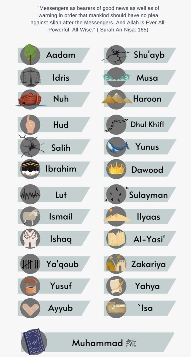 an info sheet with the names of different languages in each language, including english and arabic