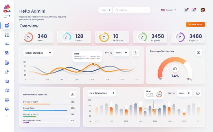 HRAD 66 pages HR management dashboard Figma Template Dashboard Layout Design, Hr Management Dashboard, Hr Dashboard Design, Powerbi Dashboard Design, Data Analysis Design, Power Bi Dashboard Template, Analytical Dashboard, Dashboard Design Inspiration, Dashboard Power Bi