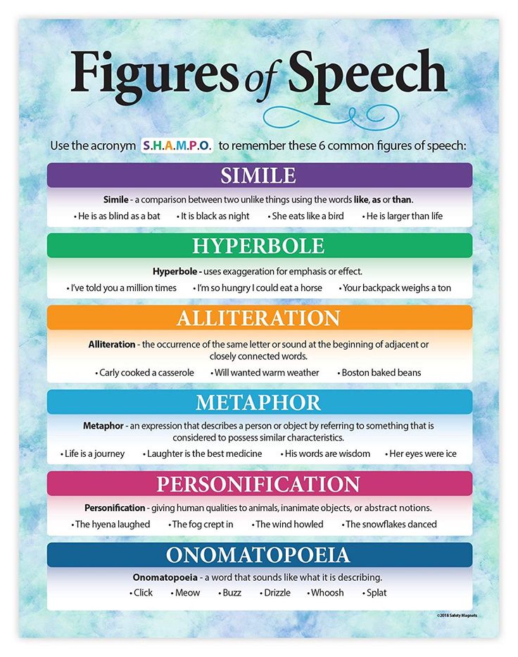 the five types of speech poster