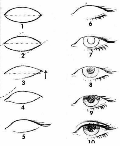 how to draw an eye step by step drawing for beginners, with pictures and instructions