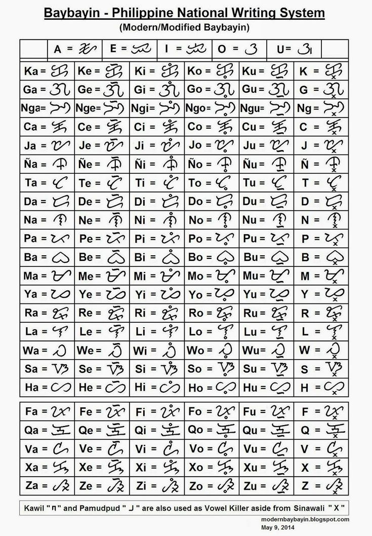 the philippines national writing system is shown in black and white