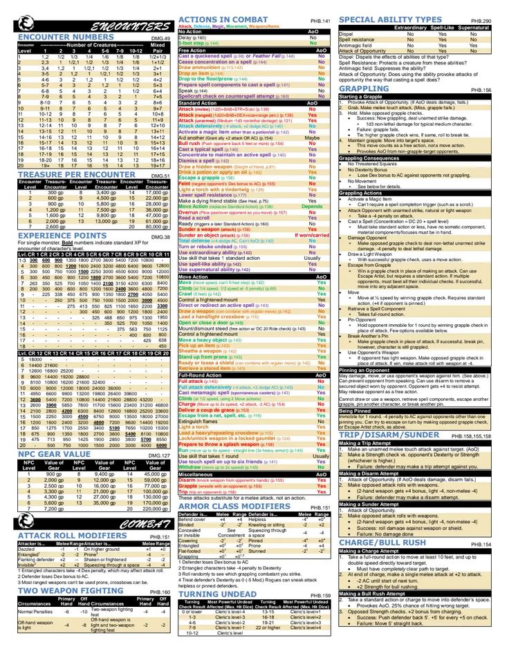 a spreadsheet showing the numbers and times for each individual item in an organization