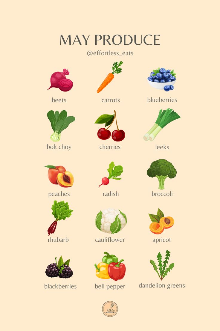 Check out what's in season in May and be sure to add some of these items to your next grocery list!   Shopping in season is best for your health, your budget, & the environment 🧡   #effortlesseats #inseasonproduce #seasonalproduce #aprilproduce #nutrientdense #groceryshopping #rd2be #futuredietitian #nutrition May Produce In Season, May Seasonal Produce, May Produce, Seasonal Eating, Whats In Season, Seasonal Fruit, Seasonal Produce, Eat Seasonal, Spring Equinox