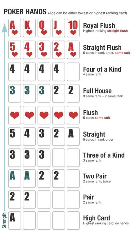 an info sheet with numbers and symbols for each card in the form of hearts, which are